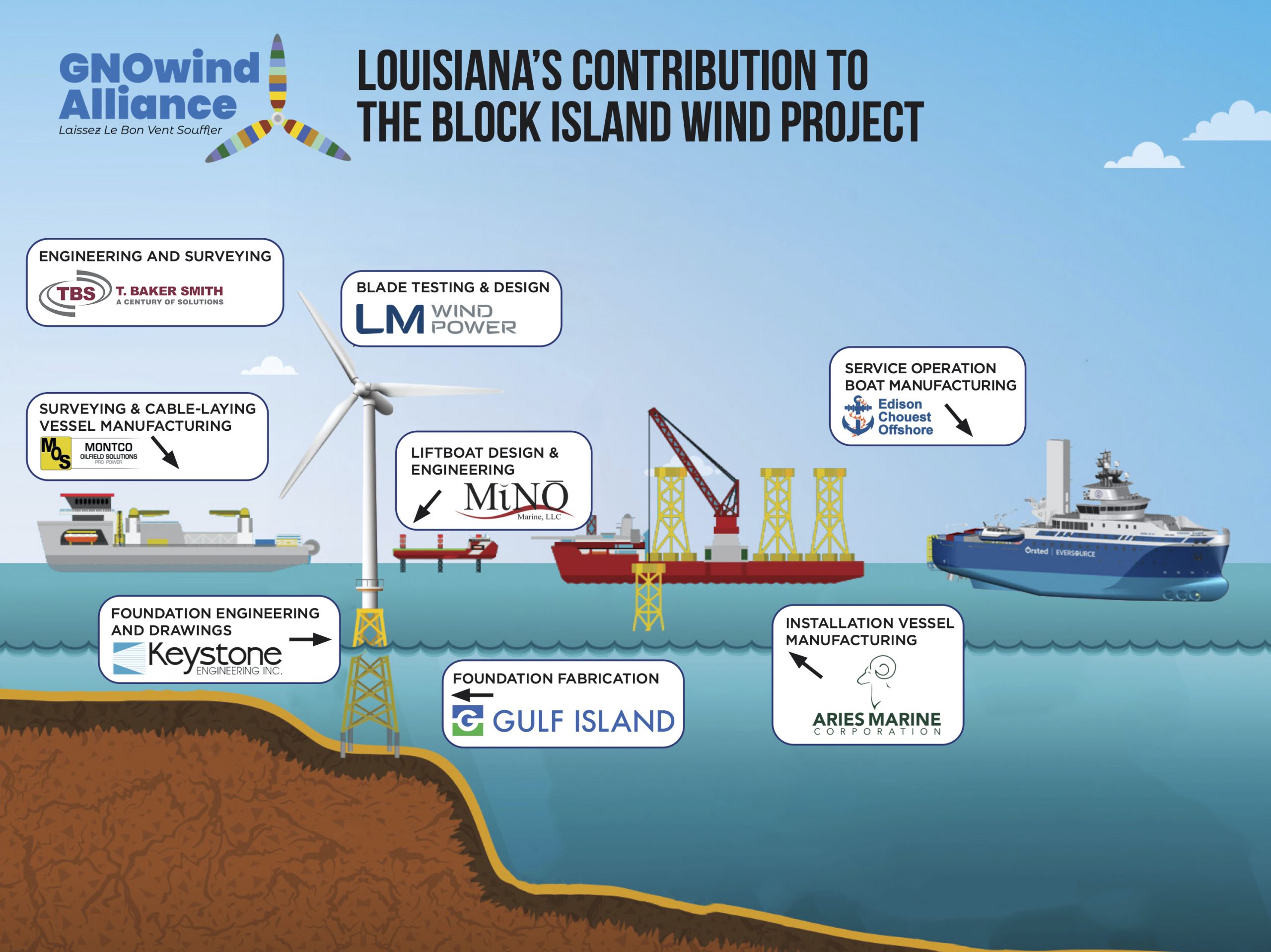 Offshore Wind in Greater New Orleans GNO, Inc.